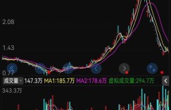 机构数量增加对股票市场意味着什么？机构增持股票是利好还是利空？