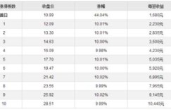苏州意华接插件股份有限公司员工薪资水平如何？