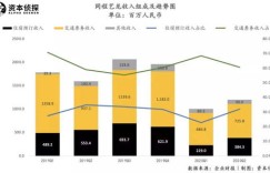 公司自制小吃能否实现盈利？市场前景如何？