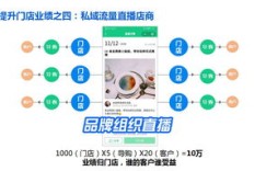 什么是wife自助运营平台？它如何助力家庭管理自动化？