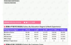服装厂月工资上限是多少？普通员工月薪能拿多少？