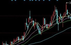 怎么通过补仓解套降低成本？基金被套40点补仓策略与计算公式
