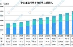 服装外贸行业薪资水平如何？一般工资范围是多少？