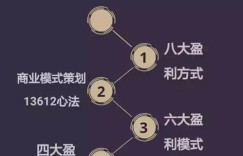 半个月亮如何实现盈利？探索其独特商业模式