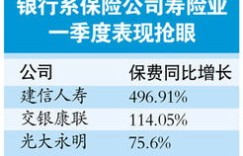 工银安盛人寿保险靠谱吗？是否存在误导消费者的行为？