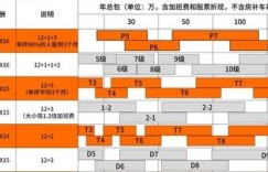 首饰厂新员工薪资待遇怎样？月薪通常在什么范围？