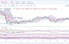 比特币价格大幅跳水，长沙的矿工们如今状况如何？