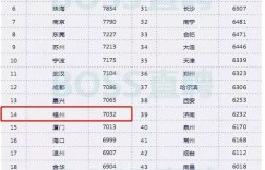 财经行业月薪几何？一个月能赚多少钱？