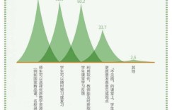 大学老师如何兼顾教学与副业？周记揭秘老师们的多元生活