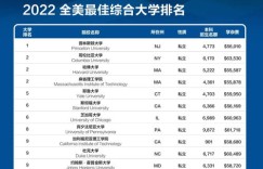 你想了解美国大学自助服务网站的新趋势吗？