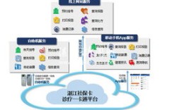 什么是乐智自助就医平台？它如何改变我们的看病体验？