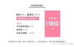 美甲行业现状如何？现在开店还能赚钱吗？