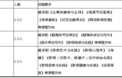 编导薪资水平如何？央视编导待遇又有何不同？