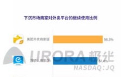 在当前市场环境下，开设外卖店还能实现盈利吗？