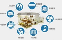 什么是家自助平台公司？它如何成为家居服务的新趋势？