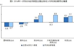 公关策划公司盈利前景如何？能否实现稳定收益？