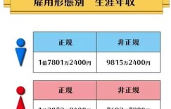 日企部长薪资水平如何？日资企业部长年薪详情探询