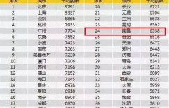 郑州兼职副业保安薪资水平如何？一个月能赚多少钱？