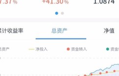 超市内有哪些适合做的副业机会？如何利用空闲时间增加收入？