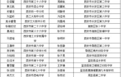 兰州有哪些优质的自助餐供货平台，你知道吗？