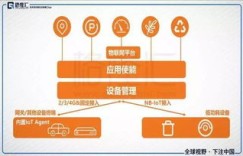 什么是共享空间的自助管理平台，它如何实现高效运营？
