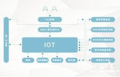 什么是平台自助码二号？它如何在操作中发挥关键作用？