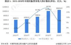 临沂飞机场运营效益如何？知乎用户如何看待其盈利能力？