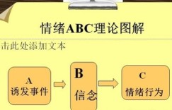 条件关系究竟指什么？能否举例说明其具体含义与应用？