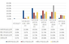 机械专业毕业生薪资水平如何？就业前景好吗？