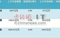 Koi品牌一年营收几何？盈利能力深度探究