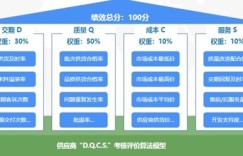 低价业务自助平台能为您省下多少成本？探索全新性价比之选！