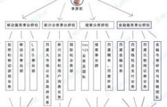 兼职工作属于哪种结构类型？详解其组织形式与特点