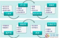什么是智慧自助就诊平台，它如何改变我们的看病体验？