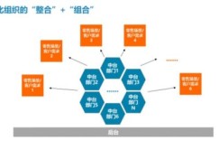 什么是BIL业务自助？它如何帮助用户更便捷地处理业务？
