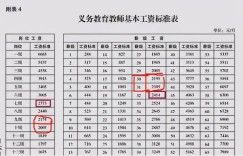 瑜伽馆老师薪资水平如何？详细工资表解析