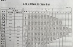 毕业生薪资水平如何？一般工资范围是多少？
