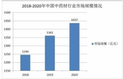 中医从业者如何实现高收入？行业盈利模式大探讨