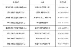 物流师的月薪水平究竟如何？知乎上大家怎么说？