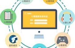 什么是收容所专用的心理自助云平台，它如何帮助需要的人自助治疗？