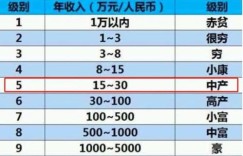 迪拜平均月薪是多少？换算成美元又是怎样的水平？