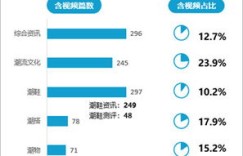 如何利用鞋类市场实现盈利？你真的了解吗？