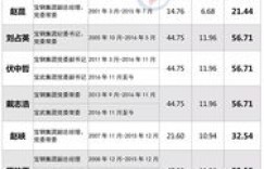 钢铁厂员工薪酬水平如何？具体工资待遇详解