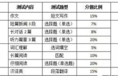 言语理解每题得分是多少？一题能拿几分？