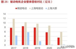 哪个行业通过代加工外发能实现高效盈利？
