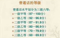 普通话等级划分标准是什么？如何区分不同级别？