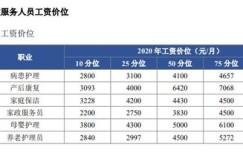 护理员薪资水平如何？每月收入究竟是多少？