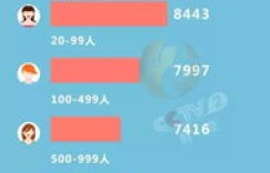 华为副业员工薪酬水平如何？待遇是否令人满意？