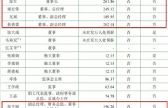 珠海兼职会计薪资水平如何？兼职会计工资揭秘