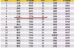 武警每月薪资多少？享有假期吗？