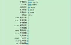 上市公司如何快速实现盈利增长？